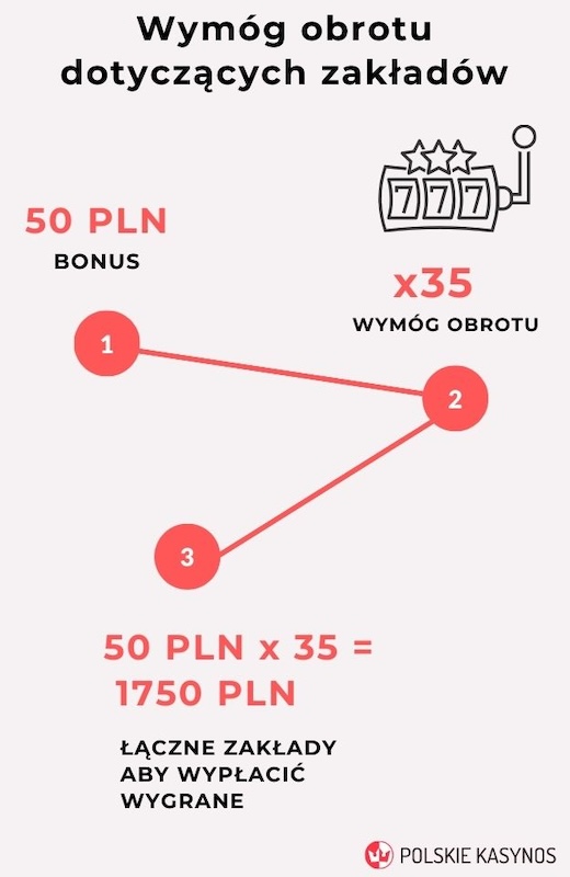 Wymóg obrotu dotyczących zakładów