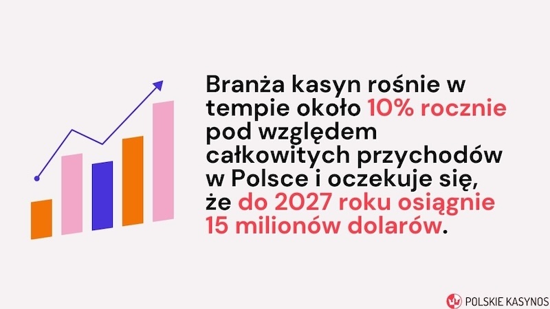 statystyki kasyna w polsce