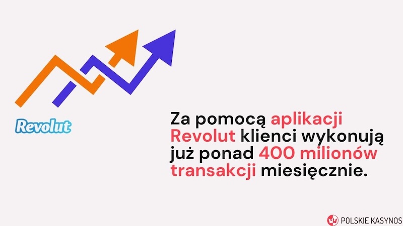 kasyna revolut