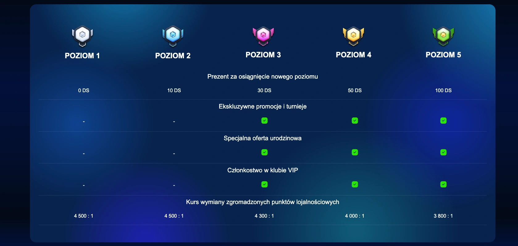azurslot program lojalnosciowy