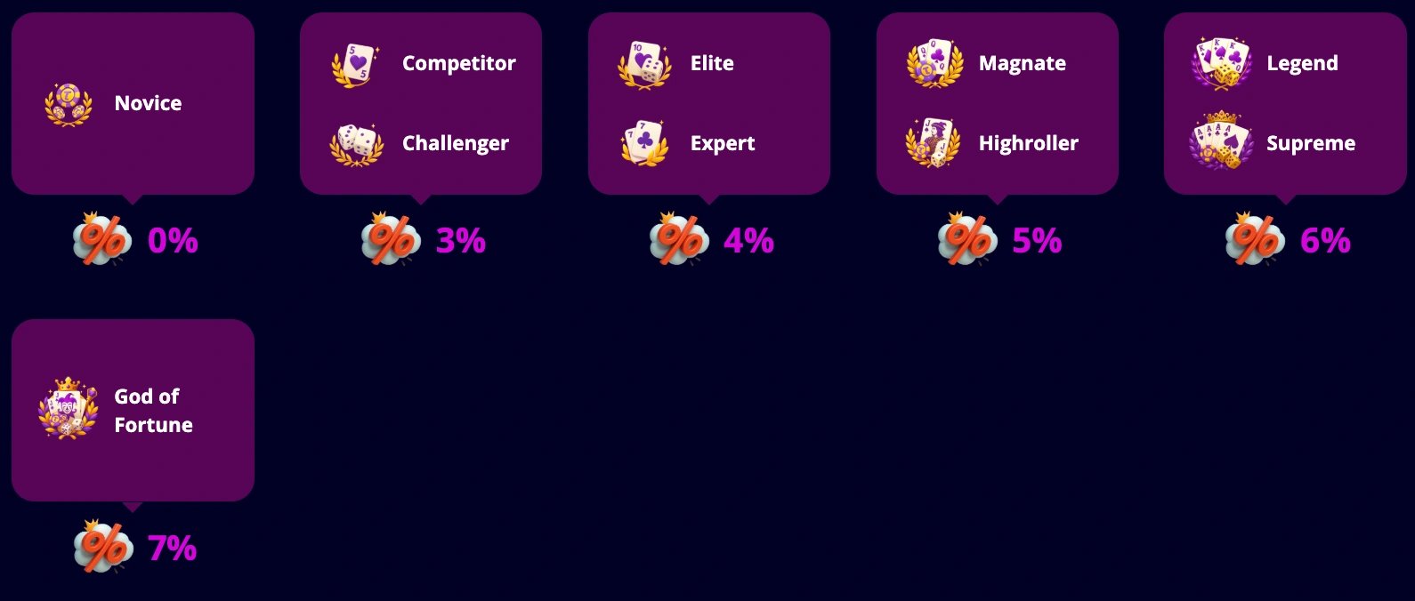 slotoro bonus zwroty gotowki