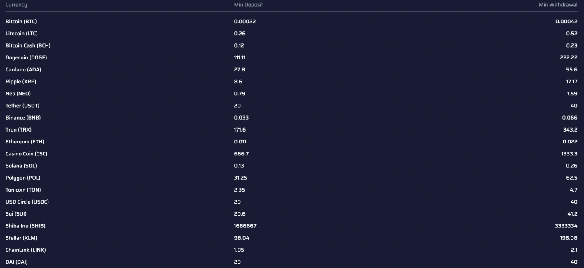 betory metody platnosci